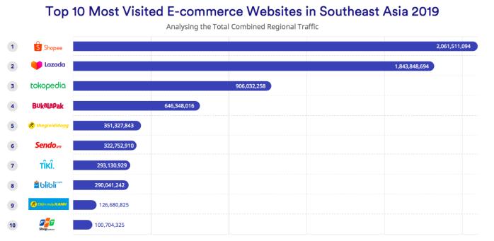 lazada被阿里收购,lazada是要阿里巴巴接管运营吗