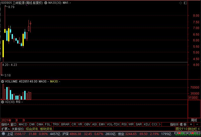 节能风电、三峡能源、晋控电力、新天绿能,谁是风能真龙头?