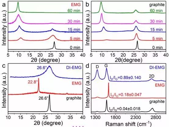 世界最薄最坚硬的纳米材料石墨烯,石墨烯材料的最新突破