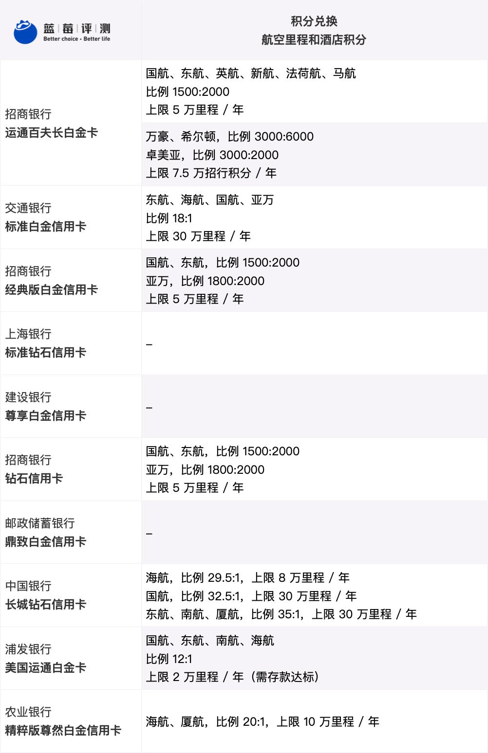 蓝莓评测,蓝莓测评推荐