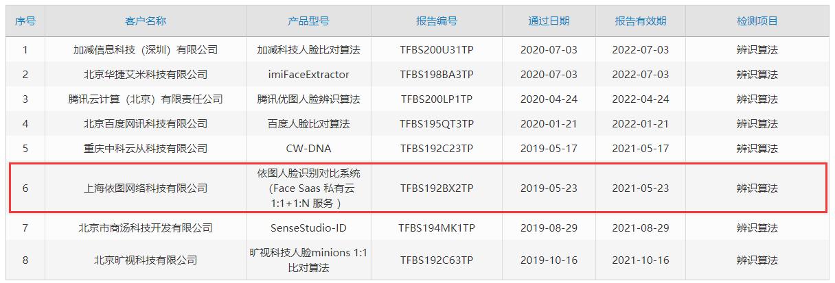 依图上市问询,依图上市计划