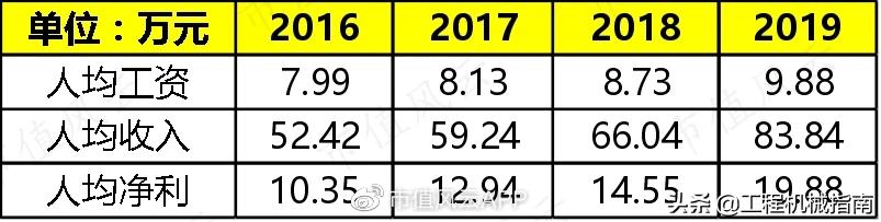工程机械服务后市场分析,工程机械后市场现状分析