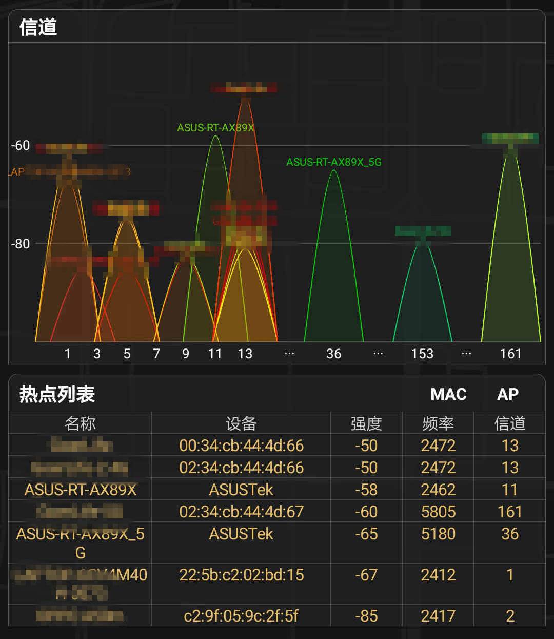 搭载160MHz频宽,八爪鱼进化帝王蟹:华硕RT-AX89X抢先评测