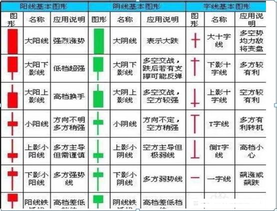 k线组合图谱,新手必看的100种k线图