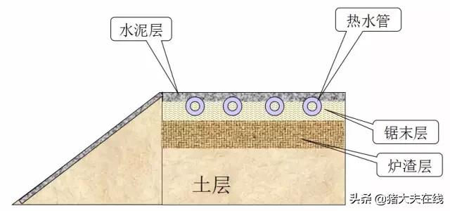 养猪猪舍设计建造,养猪最好的猪舍建造方法