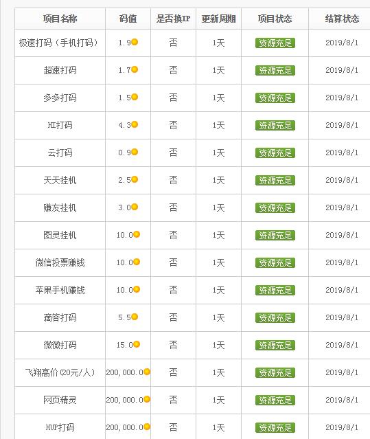怎么在空闲时间用手机挣钱,怎样利用空闲时间在手机上赚钱
