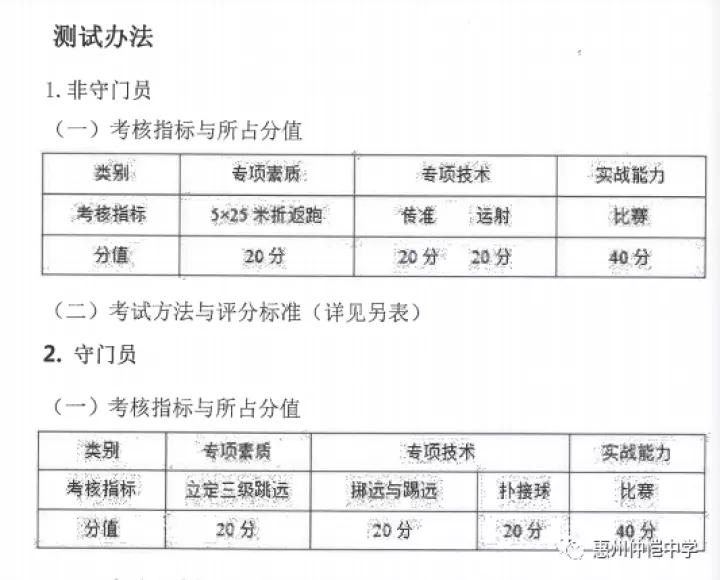 惠州仲恺中学初中部足球队,惠州仲恺中学足球专项生