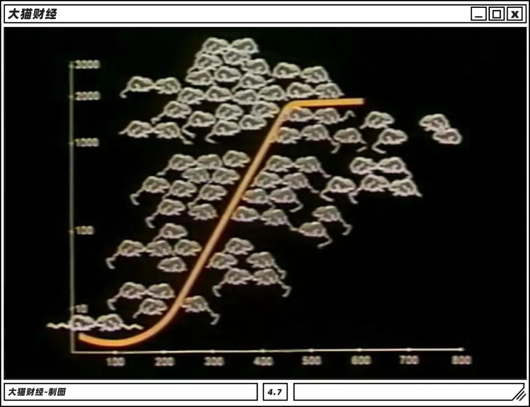最后一个韩国人2750年消失？这个恐怖实验早有预测？