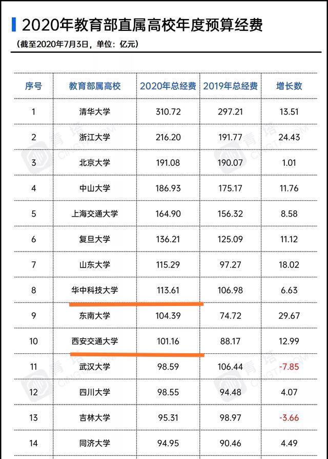 西交大华科,华科和西安交大哪个实力强