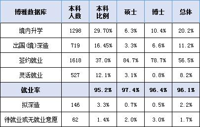 厦门大学2018届毕业生就业质量报告：就业4成留福建，月薪7830元