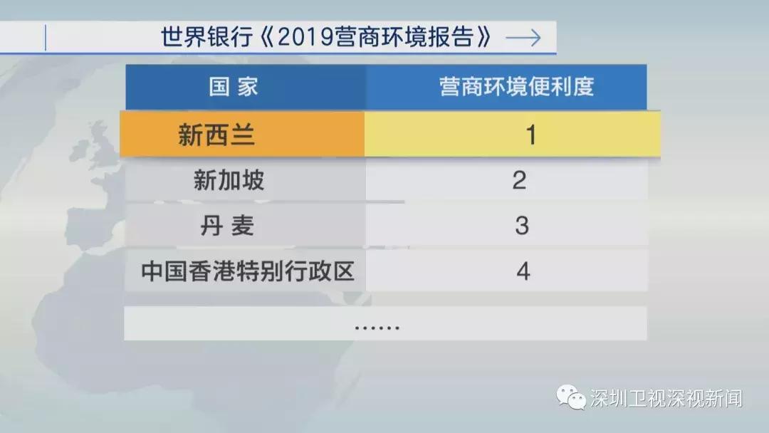 深圳2025双一流,深圳经济实力和国际一流城市对比