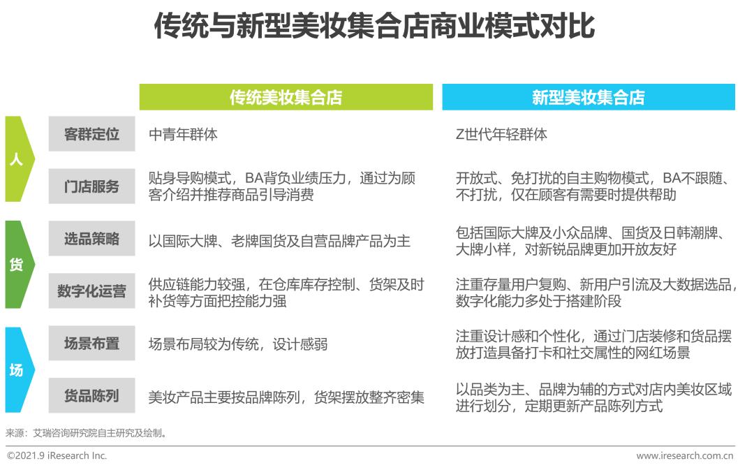 2021年中国美妆集合店行业报告