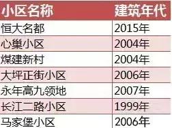 重庆学区房值不值得入手,重庆学区房值得入手吗