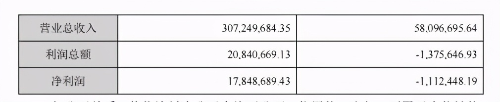 8900万元担保为子公司“输血注能”,传化涂料能扭亏为盈吗?