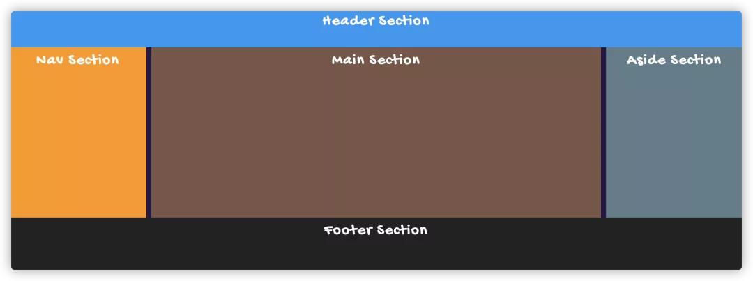 收藏的合集怎么排序,css收藏