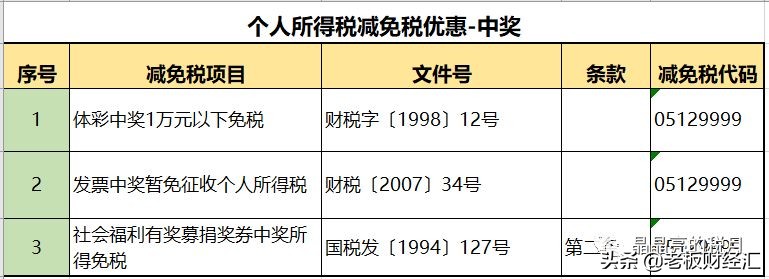 最新增值税税率表从几时执行,最新增值税税率的变化及影响