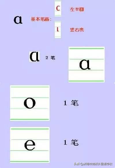 一年级汉语拼音必考12大题型,小学拼音必考知识点