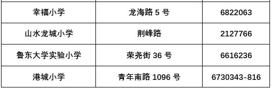 烟台芝罘区小学学区划分地图,2022年芝罘区中学学区划分