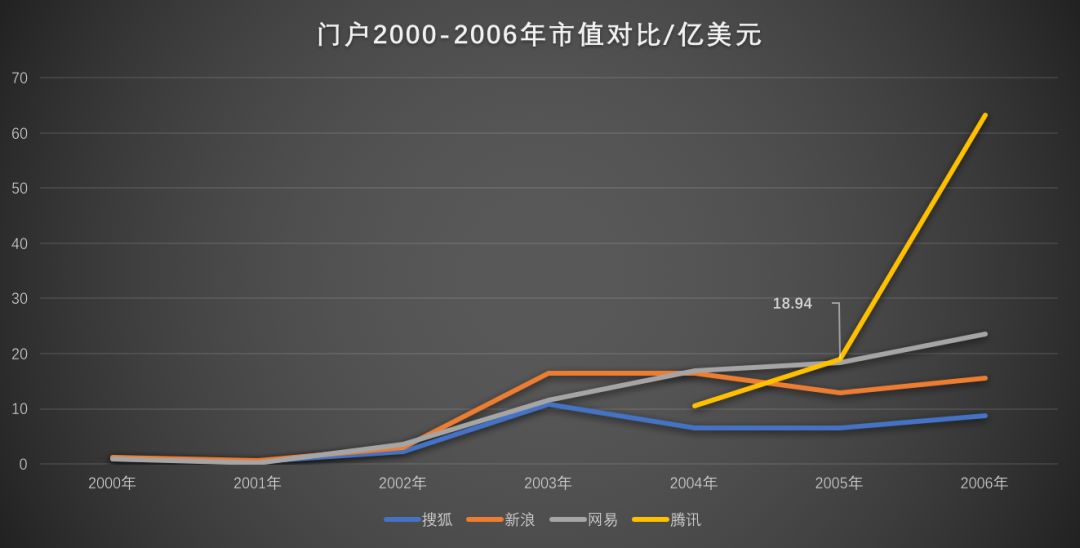 互联网门户时代,互联网最强门户网站