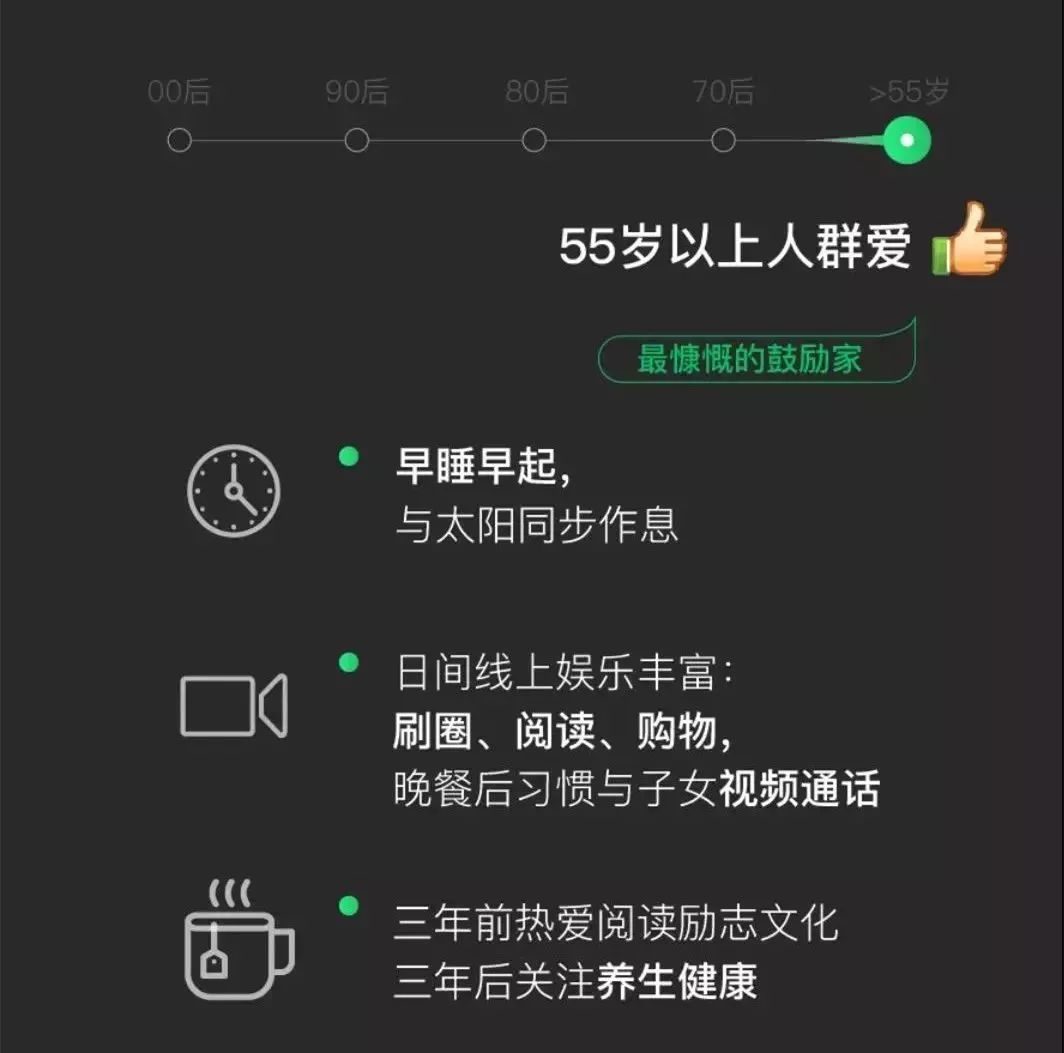 微信大数据80后,90后的微信年度大数据