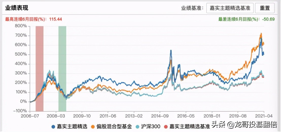 牛基炒股,嘉实基金大盘分析