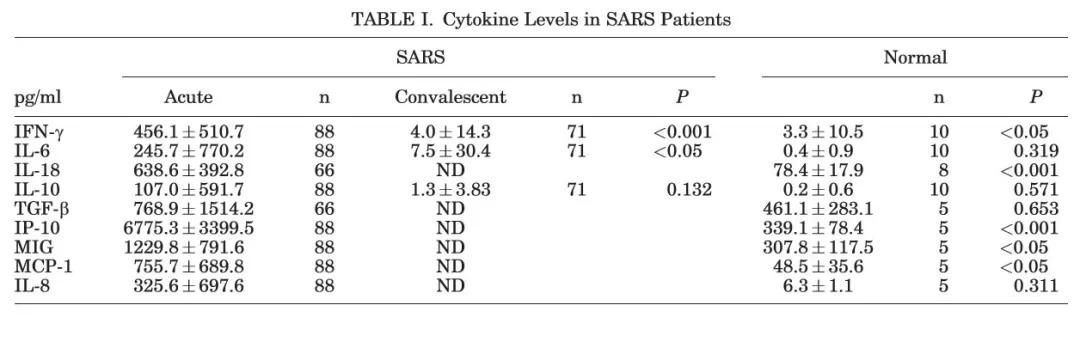 糖皮质激素治疗新冠病毒感染发热,糖皮质激素治疗新冠嗅觉丧失