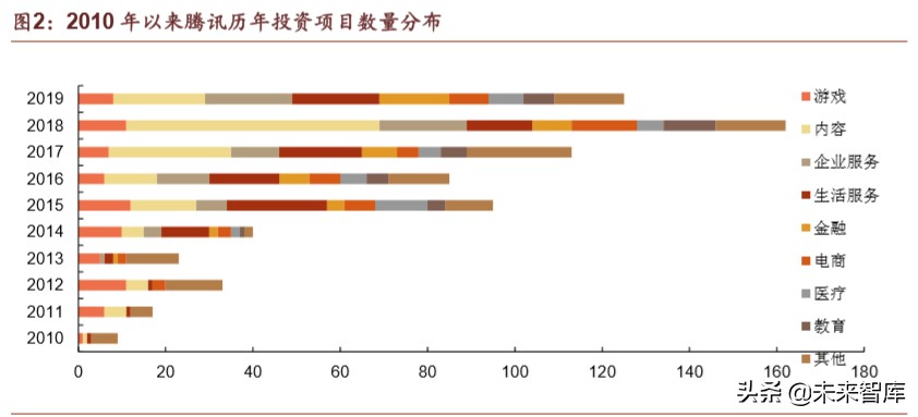 腾讯帝国解说,腾讯帝国版图大全