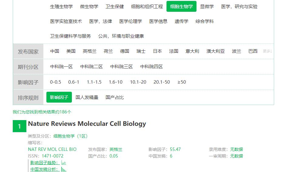 sci投稿选刊网站,医学sci如何选刊投稿