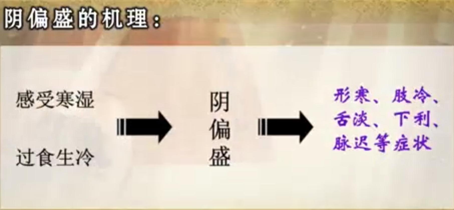 中医基础理论病因病机试题与答案,中医解释失眠的病因病机