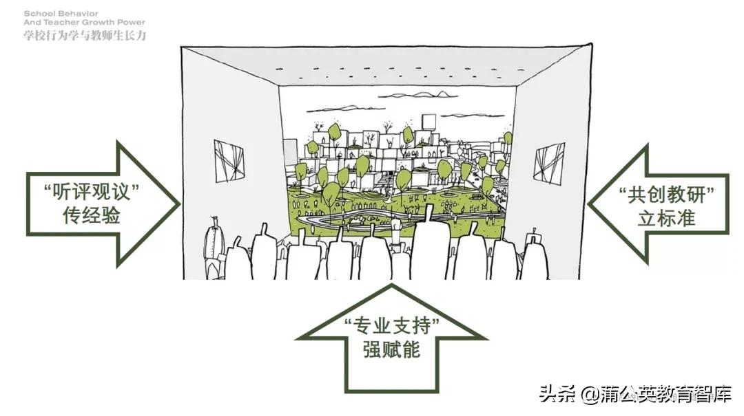 李斌:“学校行为学”与教师生长力的八个图景
