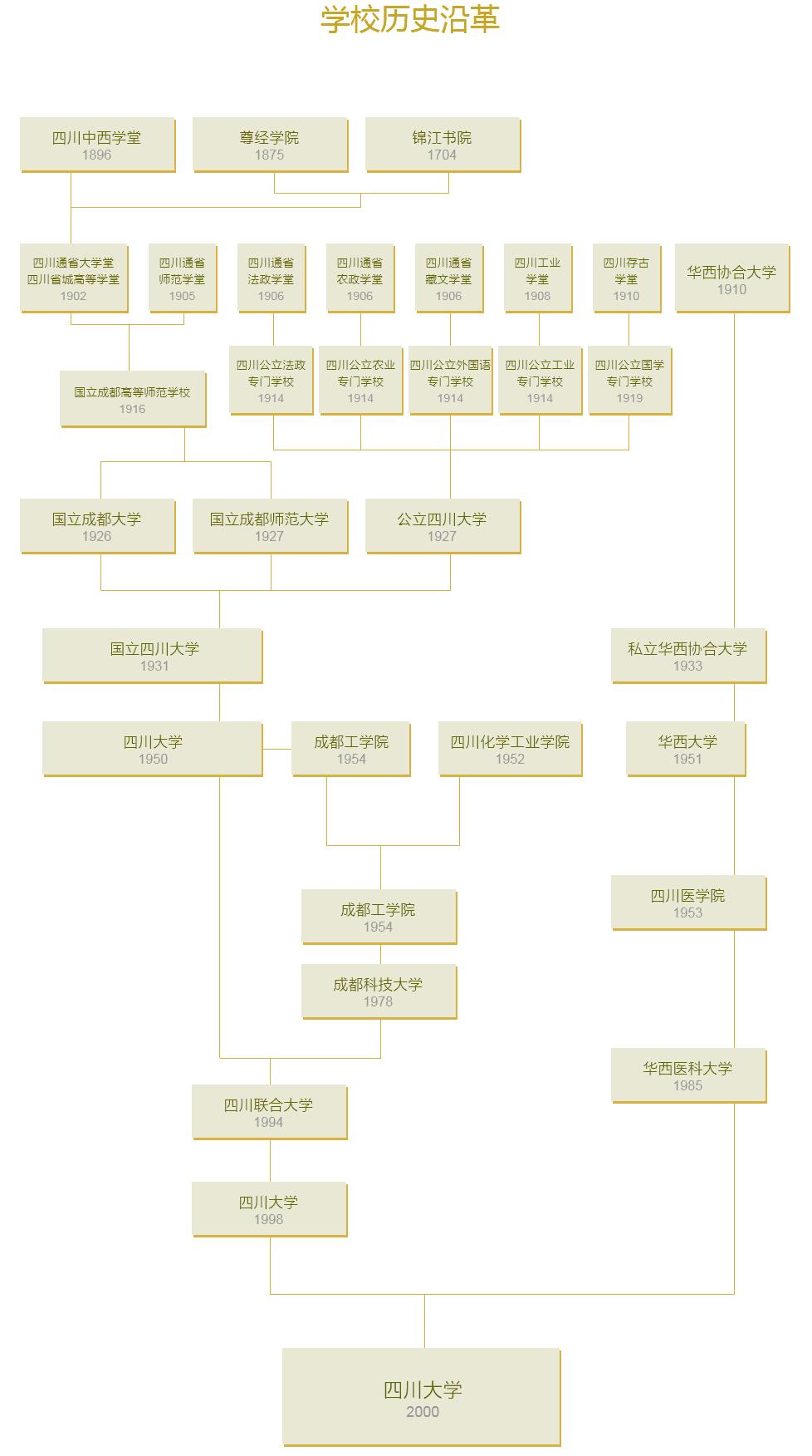 四川大学详细解读！学哥学姐说院校！校园贼美