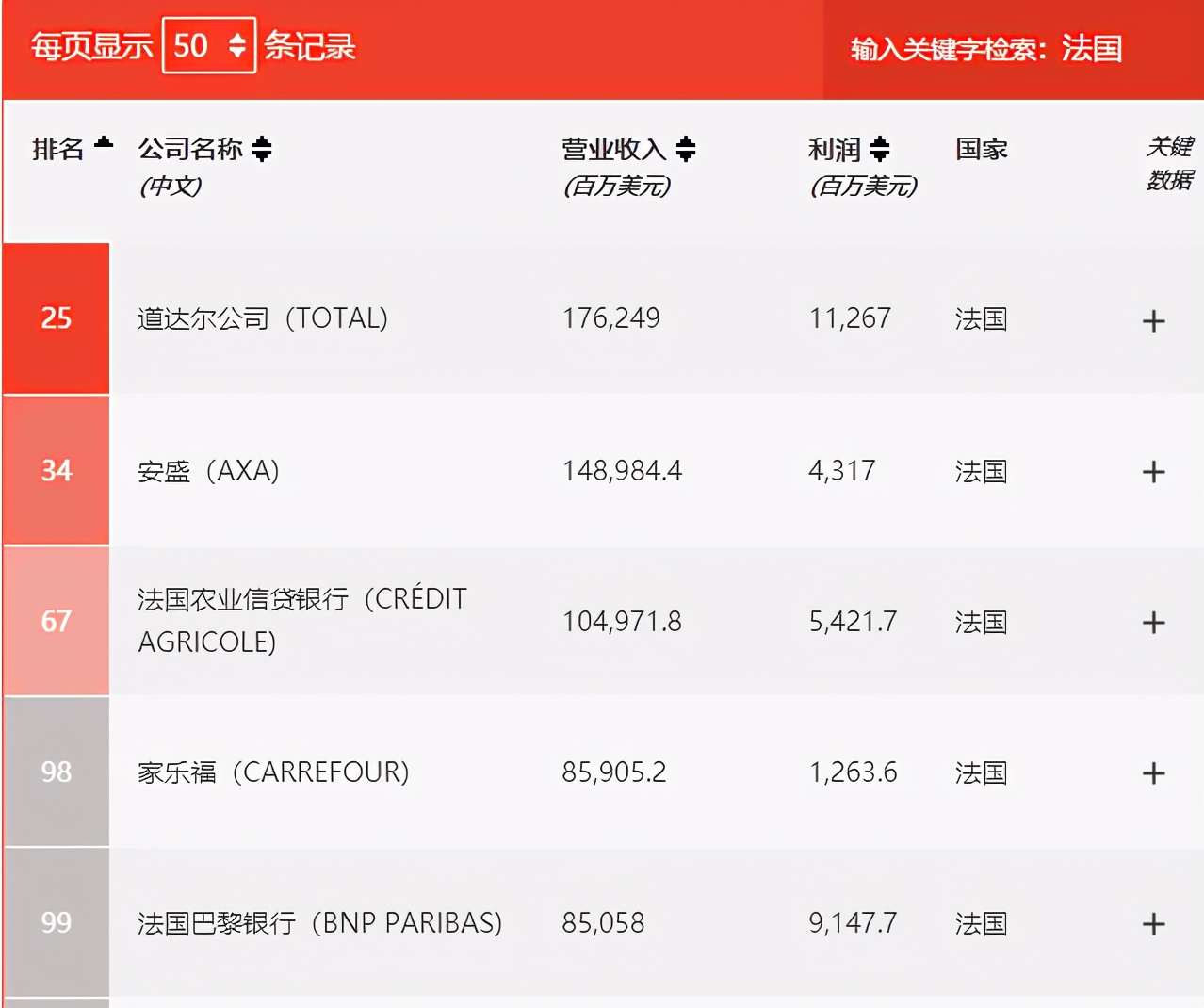 法国收入前十的行业,法国收入前十