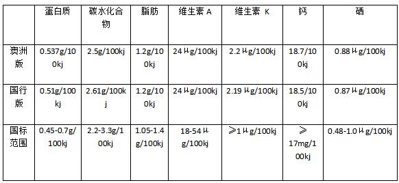 a-2牛奶,a2奶粉中文版净含量不同吗