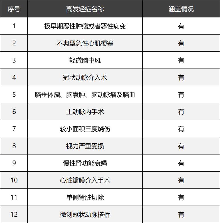 平安福18可以升级平安福20吗,平安福2018需要调整吗