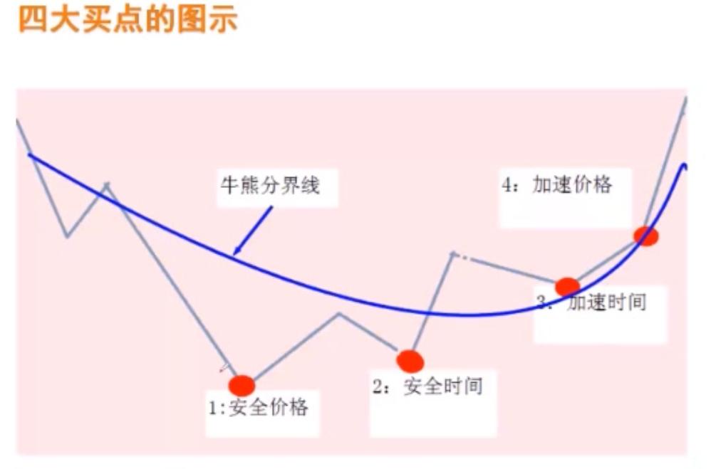 股票的四大重要指标,股票真正的买点