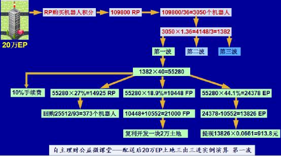 finnciti理财课堂,finnciti理财教程