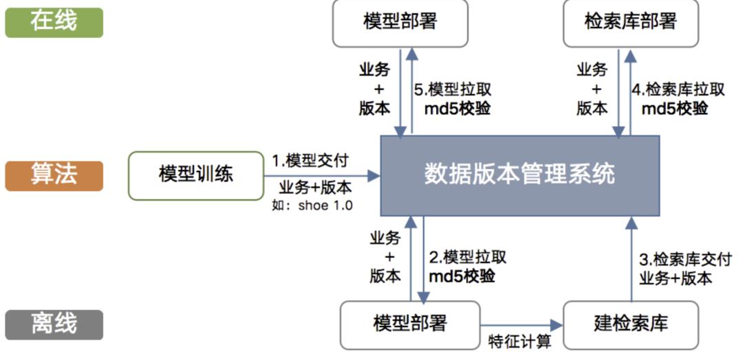 微信扫一扫识物的背后技术解析,二维码扫图识物