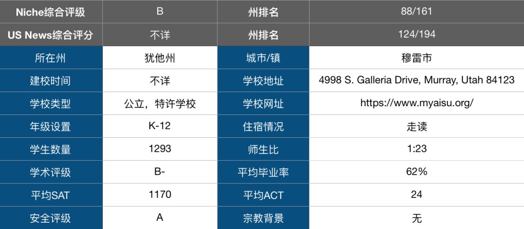 鱼龙混杂的教育机构,苏州中加枫华国际学校师资怎么样