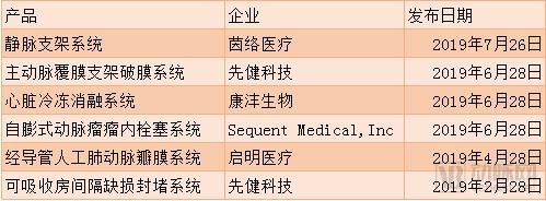 血管介入类耗材国产厂家,血管介入器械领域取得新突破