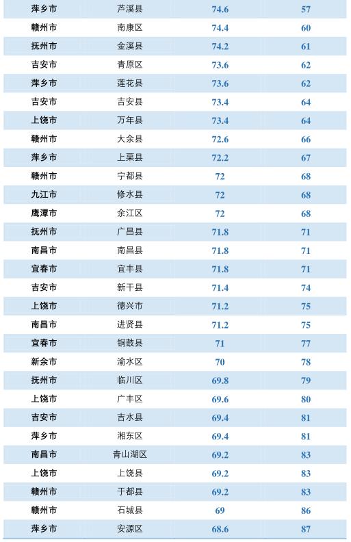 湖南和江西的教育水平,江西赣州的教育水平好吗