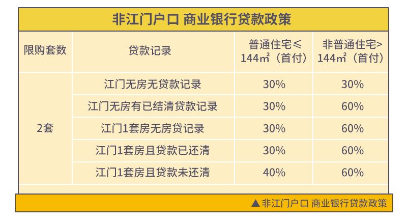 2021年外地户口在江门买房,江门买房子需要什么条件才能买