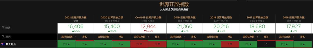 澳大利亚护照和加拿大护照对比,澳大利亚护照和中国护照哪个好