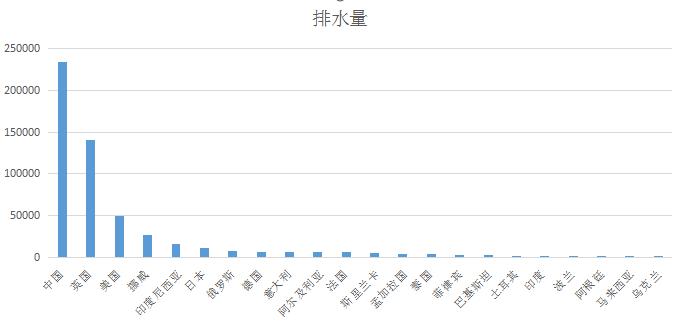 2021年中美海军舰艇吨位对比,世界各国海军新服役舰艇吨位排名
