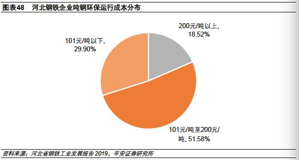 河北为什么钢铁产量高,2023河北省钢铁企业产量排名