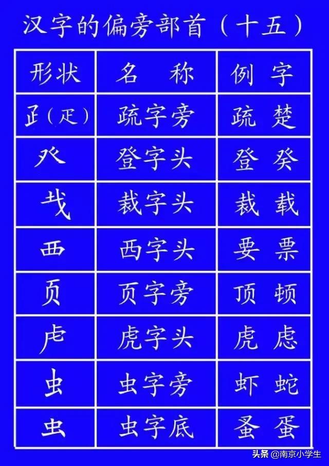 笔顺标准写法正式出台超全面,正式出台的笔顺标准写法超全面