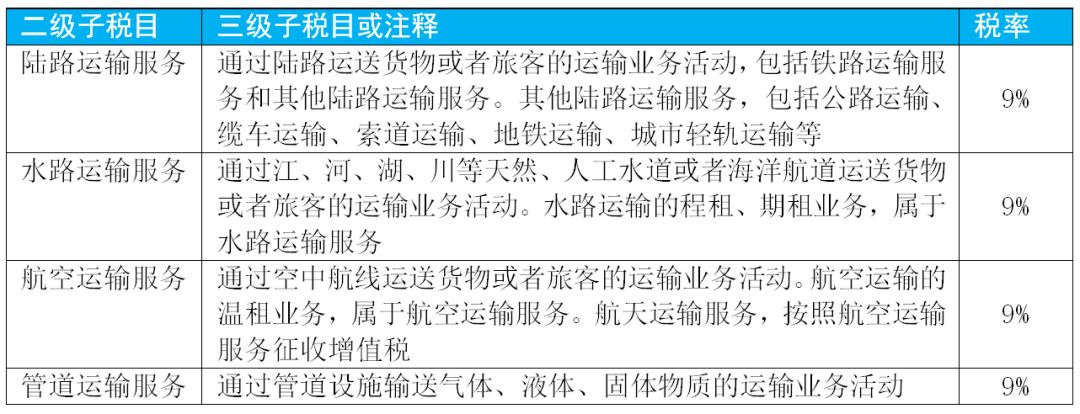 2020小规模1%税率增值税怎么申报,增值税征税范围的一般规定超详细