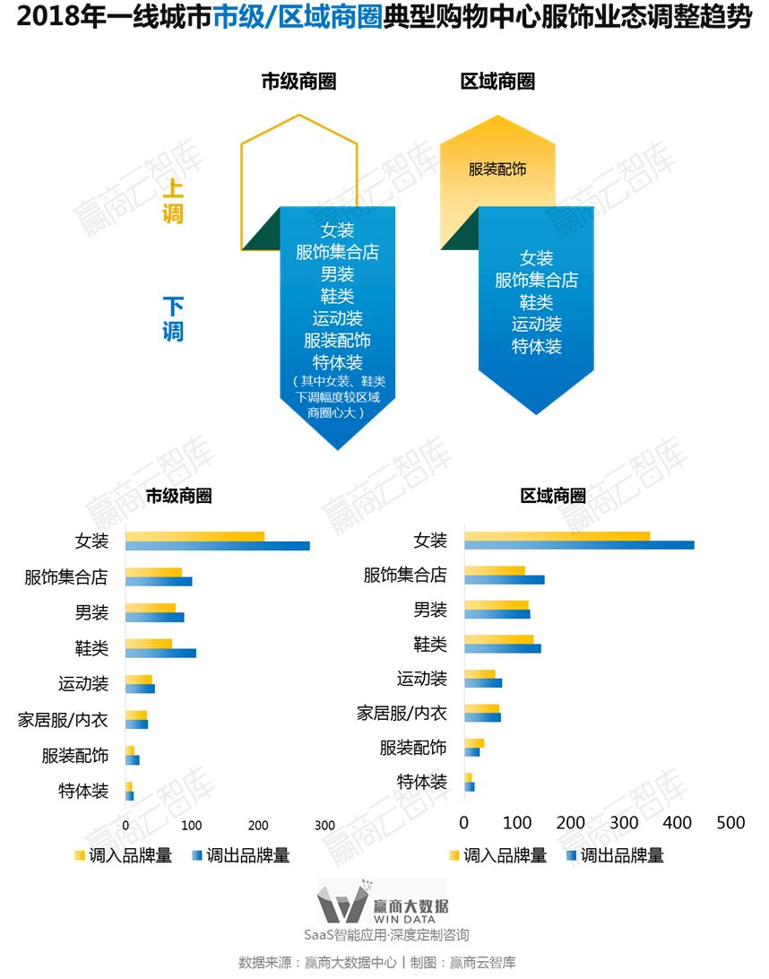 别瞎折腾，一线城市超160+mall调整“新路子”来了丨WinData研究