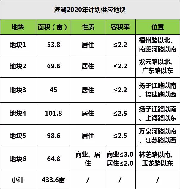 46中学区板块,46中师范附小双本部洋房