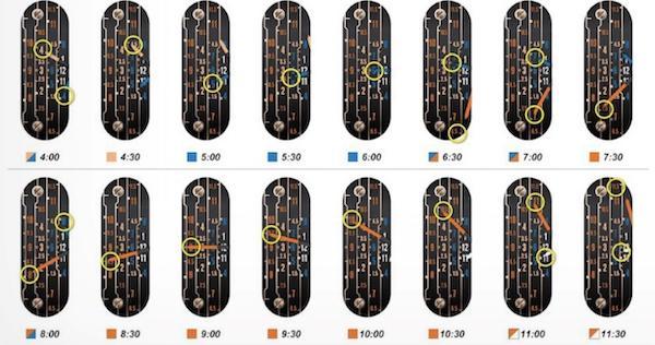 设计感与众不同的手表,最有设计感的十款手表
