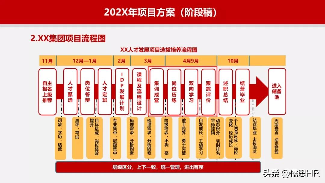 人才发展体系搭建的详细步骤,人才发展储备计划